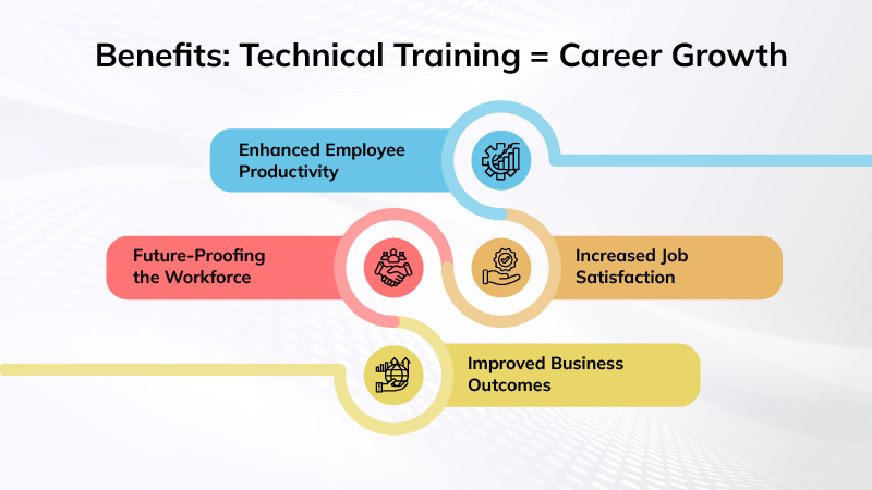 Why Leading Companies Invest in Professional Technical Training for Their Teams