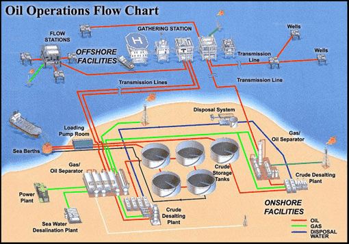 Introduction to Field Development Planning