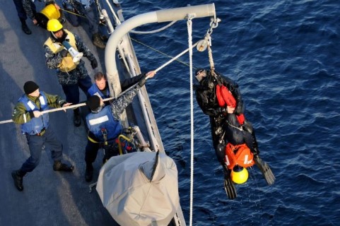 Emergency/Distress Communications and Man Overboard Procedures