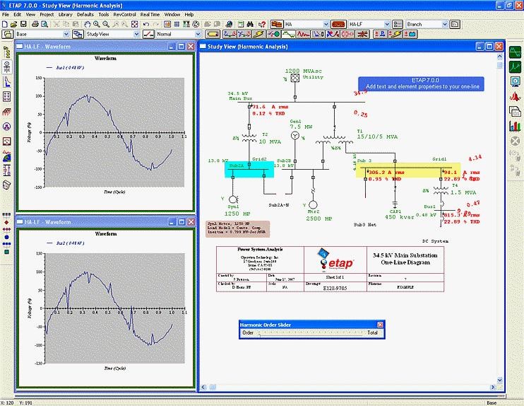 Electrical Power System Analysis (ETAP)