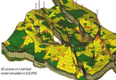 ECLIPSE Blackoil Reservoir Simulation