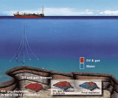 Basic Reservoir Engineering for Non-Reservoir Engineer