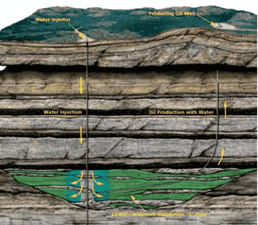 Water Injection Technology: Water Flooding A-Z